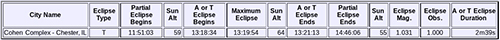 [Cohen Complex Eclipse Info]